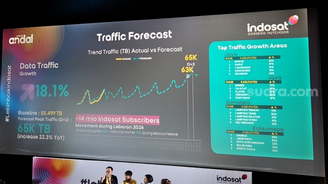 Persiapan jaringan Indosat Ooredoo Hutchison menghadapi Lebaran 2026, Jakarta, Jumat (21/2/2026). [Suara.com/Dythia]