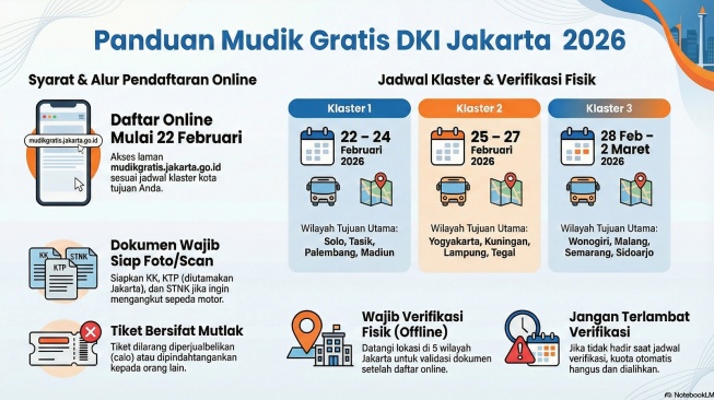 Link Daftar Mudik Gratis DKI Jakarta 2026 dan Syarat Lengkapnya (Gemini AI)