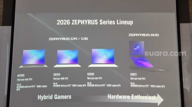 Jajaran Zephyrus Series yang akan hadir di 2026 dalam Kick-Off Media Gathering di Jakarta, Selasa (24/2/2026). [Suara.com/Dythia]