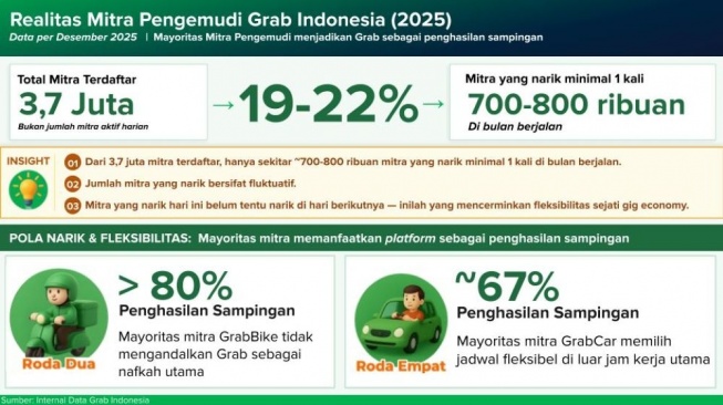Perhitungan Mitra Grab, Kamis (27/2/2026). [Grab Indonesia]