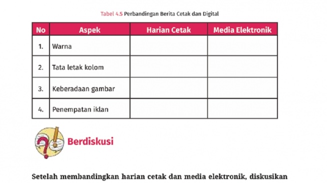 Kunci Jawaban Bahasa Indonesia Kelas VII Halaman 129: Media Cetak vs Media Elektronik