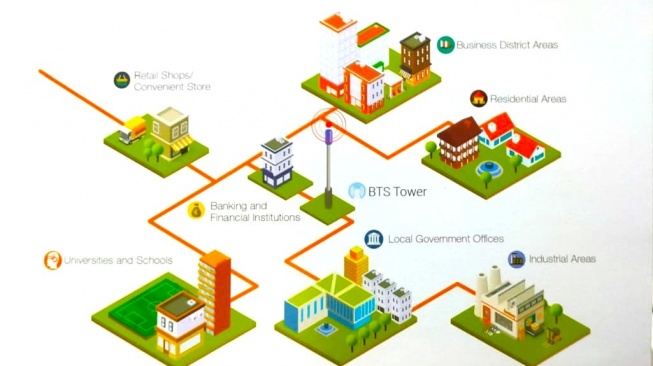 Struktur jaringan serat optik untuk perkotaan dan daerah (Dok: FiberStar)