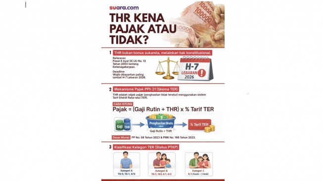 THR Kena Pajak atau Tidak? [Suara.com]