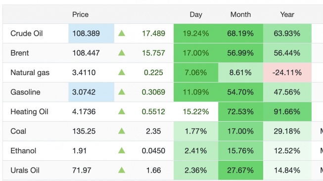 Harga Minyak Mentah 9 Maret 2026 [trading economics]