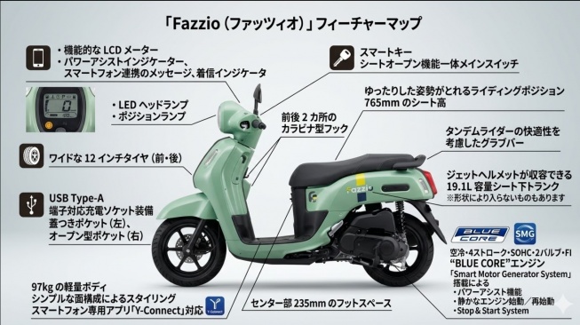 Yamaha Fazzio di Jepang (Yamaha Jepang)