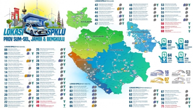 Daftar SPKLU di wilayah Sumsel, Jambi dan Bengkulu