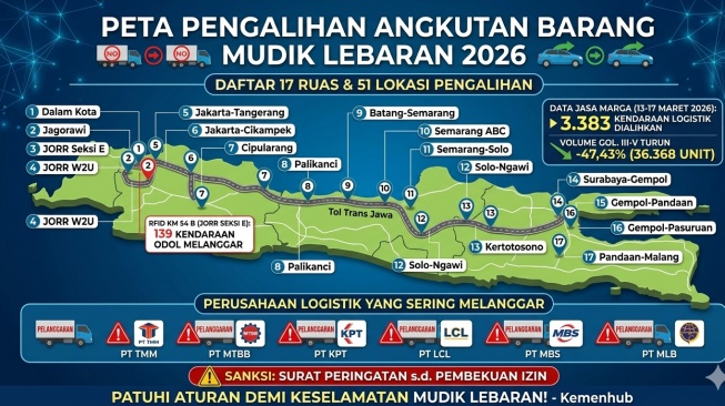 Ribuan truk terpantau masih beroperasi di jalur-jalur krusial. Akibatnya, petugas terpaksa melakukan pengalihan perjalanan demi menjaga kelancaran arus mudik. Foto Gemini AI.