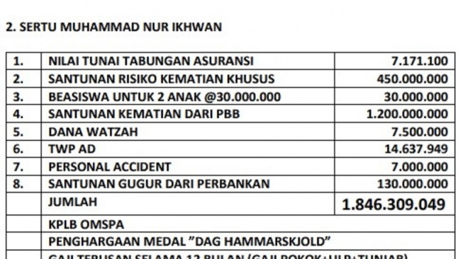 Rincian santunan untuk Sertu Muhammad Nurikhwan. [istimewa]