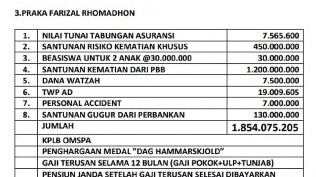 Rincian santunan untuk Praka Farizal. [istimewa]