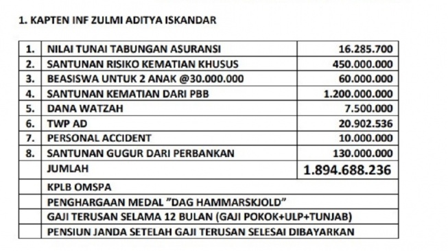 Rincian santunan untuk Kapten Zulmi Aditya Iskandar. [istimewa]