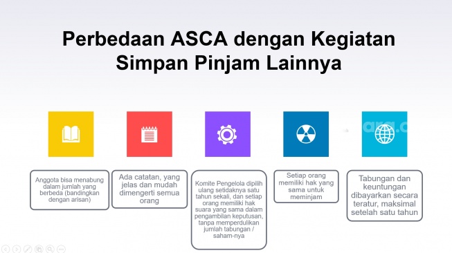 Perbedaan Asosiasi Simpan Pinjam untuk Kesejahteraan Anak (ASKA) dengan simpan pinjam lain. (Foto dok. WVI)
