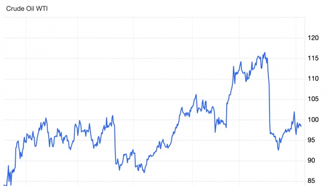 Harga Minyak Mentah 10/4/2026 [trading Economics]