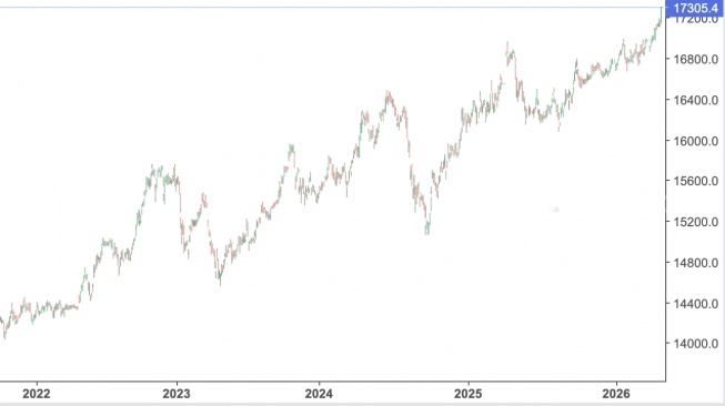 Kurs IDR pada 23 April 2026 [Investing]