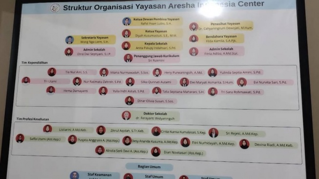 Struktur Organisasi Daycare Little Aresha (Threads)