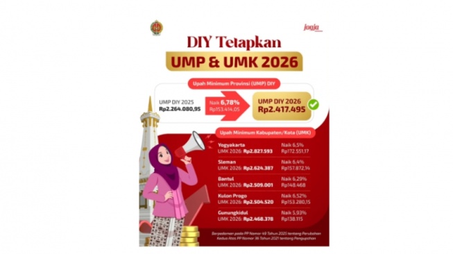 Berapa UMR Kota Jogja? (Instagram@humasjogja)