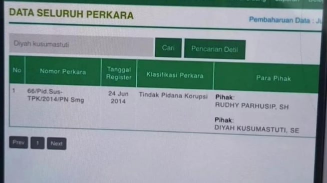 Bukti Diyah Kusumastuti, Ketua Yayasan Little Aresha Pernah Terseret Kasus Korupsi (Threads)