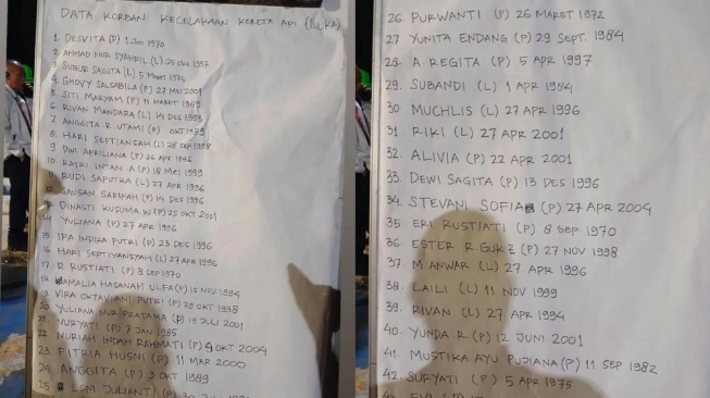 Banyak Korban Kecelakaan Kereta Api Bekasi Ulang Tahun di Hari Tragedi