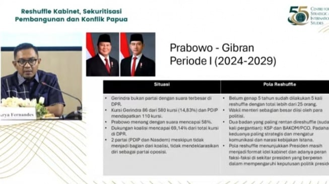 CSIS Soroti 5 Kali Reshuffle Kabinet Prabowo-Gibran, Dinilai Tanda Ketidakstabilan