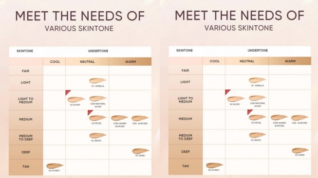 Tabel shade cushion Skintific sesuai skintone dan undertone (Brand)