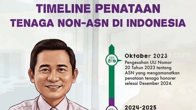 Geger kabar guru honorer dilarang mengajar mulai Januari 2027. (Dok. Suara.com)