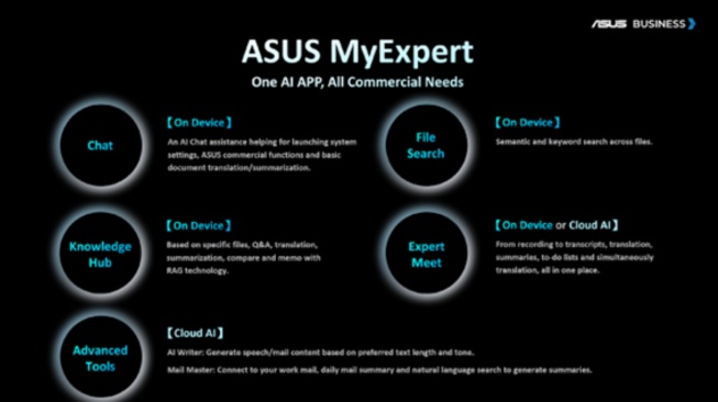 (Dok: Asus)