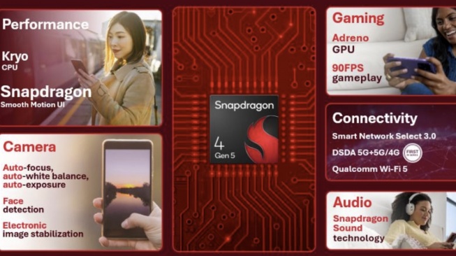 Snapdragon 4 Gen 5. [Qualcomm]