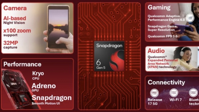 Snapdragon 6 Gen 5. [Qualcomm]