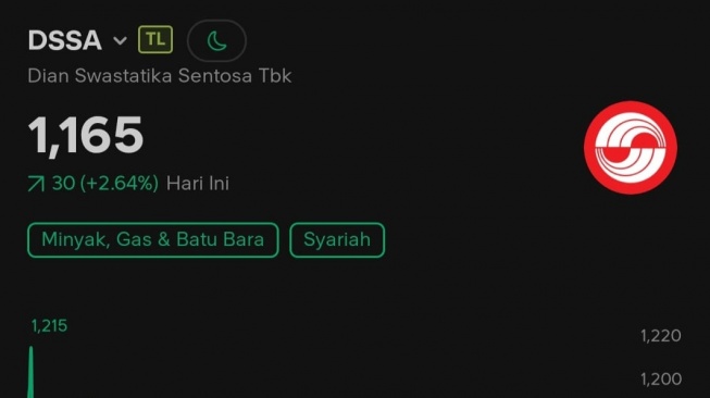 Ilustrasi pergerakan saham DSSA yang ditinggal kabur oleh investor asing. [Tangkapan Layar/Stockbit].