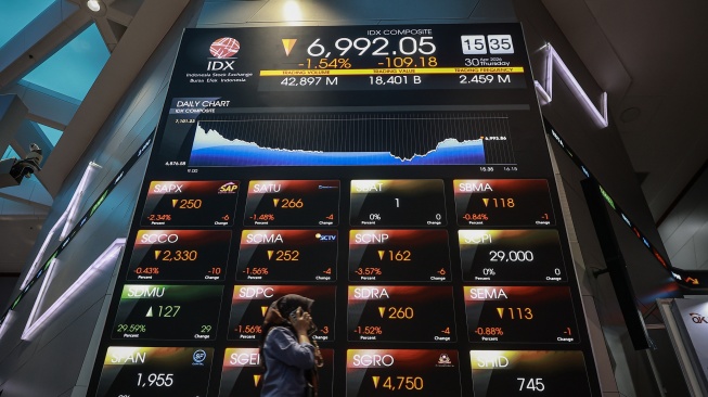 Rupiah Jadi Biang Kerok IHSG Terperosok Jatuh ke Level 6.800 di Sesi I