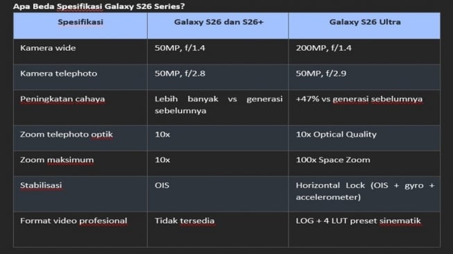Apa Beda Spesifikasi Galaxy S26 Series? (Dok: 8 PR)