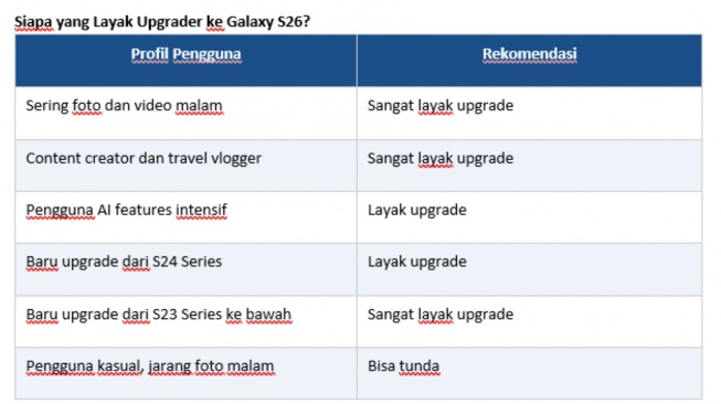 Siapa yang Layak Upgrader ke Galaxy S26? (Dok: Samsung)
