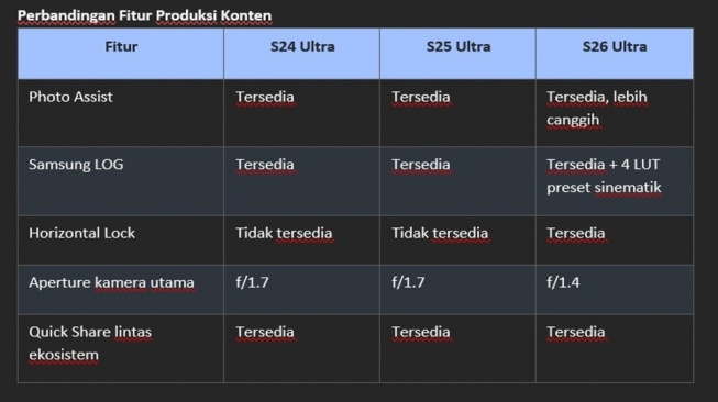 Perbandingan Fitur Produksi Konten. (Dok: 8PR)