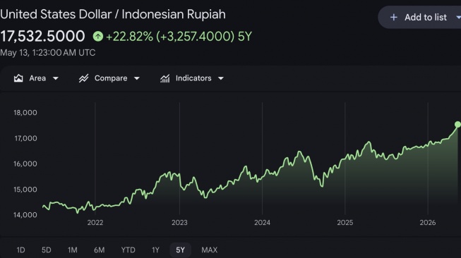 Kurs Rupiah Selasa (12/5/2026) [Google F]