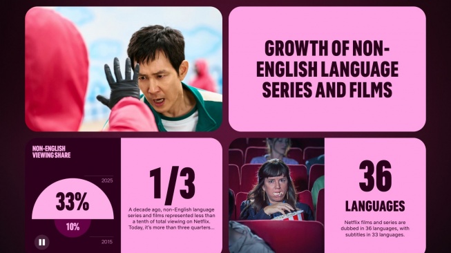 The Netflix Effect. [Netflix]