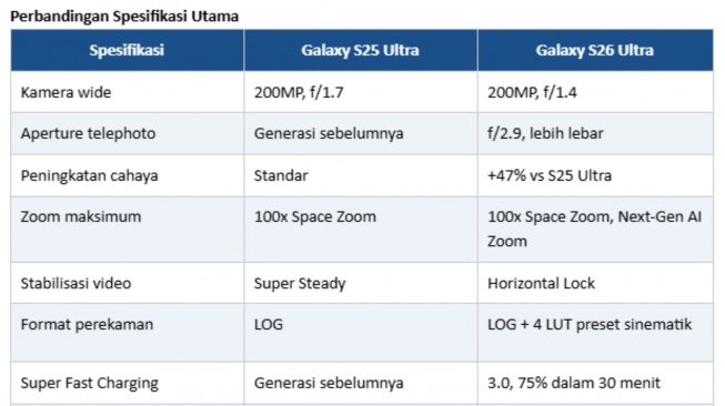 Spesifikasi Samsung Galaxy S26. (Dok: Samsung)