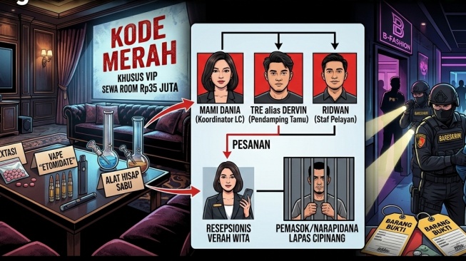 'Kode Merah' di Balik Room VIP: Bareskrim Bongkar Modus Narkoba di B-Fashion dan The Seven Jakbar