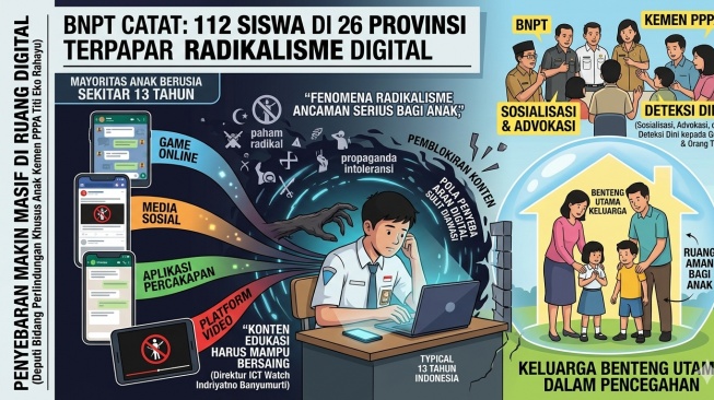 Alarm Bahaya! Ratusan Siswa di 26 Provinsi Terpapar Radikalisme Lewat Medsos dan Game Online