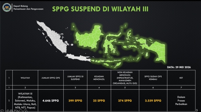 Berbagai masukan dari masyarakat, termasuk masukan dari para pejabat di daerah, hasil inspeksi mendadak (sidak), serta pemantauan atas peristiwa kejadian menonjol yang dialami para penerima manfaat, menjadi dasar Badan Gizi Nasional (BGN), sehingga terpaksa harus menutup sementara atau men-suspend ribuan Satuan Pelayanan Pemenuhan Gizi (SPPG), di berbagai wilayah di Indonesia. [Dok BGN]
