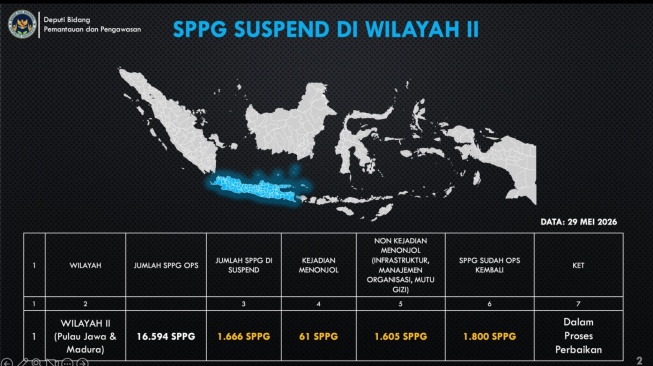 Berbagai masukan dari masyarakat, termasuk masukan dari para pejabat di daerah, hasil inspeksi mendadak (sidak), serta pemantauan atas peristiwa kejadian menonjol yang dialami para penerima manfaat, menjadi dasar Badan Gizi Nasional (BGN), sehingga terpaksa harus menutup sementara atau men-suspend ribuan Satuan Pelayanan Pemenuhan Gizi (SPPG), di berbagai wilayah di Indonesia. [Dok BGN]