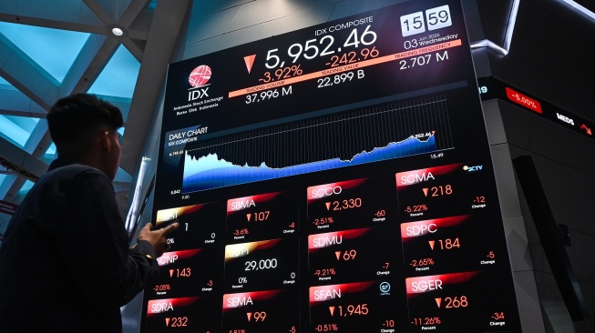 IHSG melemah 254,36 poin atau 4,11 persen ke posisi 5.941,07 pada Rabu (3/6/2026). [Antara]