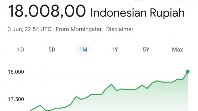 Rupiah Akhirnya Jebol ke Rp18.000, Purbaya Tak Mau Disalahkan