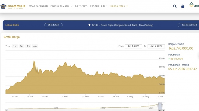 Grafik Harga Ema antam di situs Logam mulia. [Tangkapan Layar].