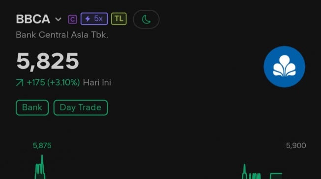 Pergerakan Saham BBCA di aplikasi Stokbit. [Tangkapan Layar].