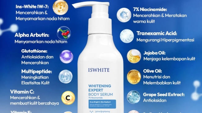 Iswhite Whitening Expert Body Serum 7% Niacinamide (Shopee)
