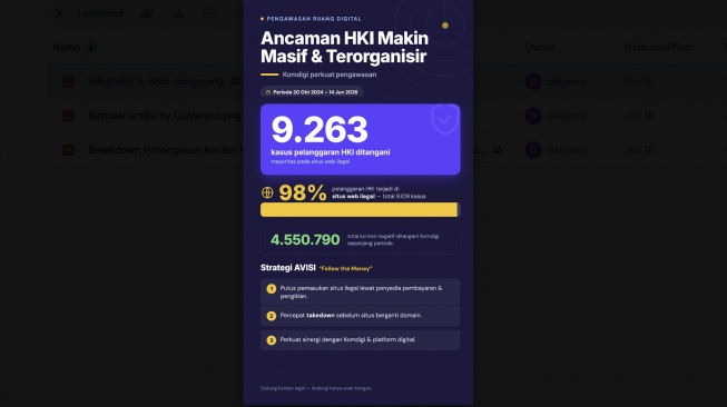 Ancaman HKI Maskin Masif. [AVISI] 