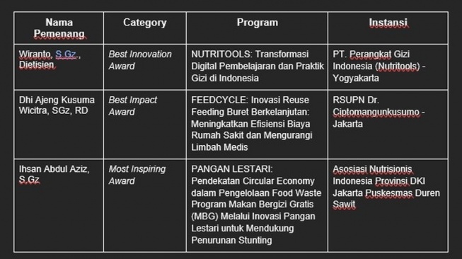 The 4th Soyjoy Nutrition Award (SNA) 2026 di Le Méridien Hotel Jakarta, Sabtu (20/6/2026). (Dok: Soyjoy)