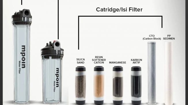 5 Filter Air untuk Sumur Berkapur dan Berpasir, Solusi Air Rumahan yang Keruh