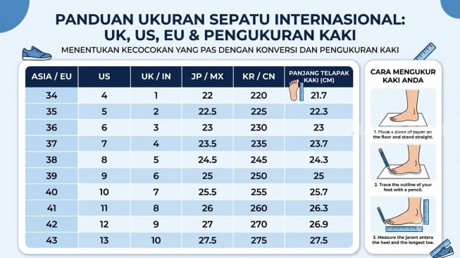 Panduan ukuran sepatu US, UK, dan EU. [Gemini AI]