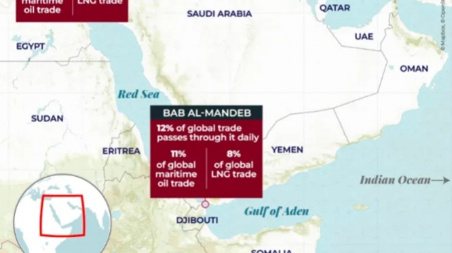 Bagaimana Selat Bab al-Mandeb Jadi Kunci Harga Minyak Dunia, Lebih Vital dari Selat Hormuz?