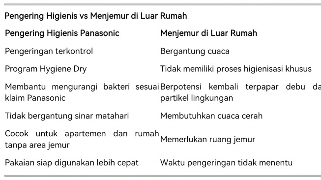 (Dok: Panasonic)
